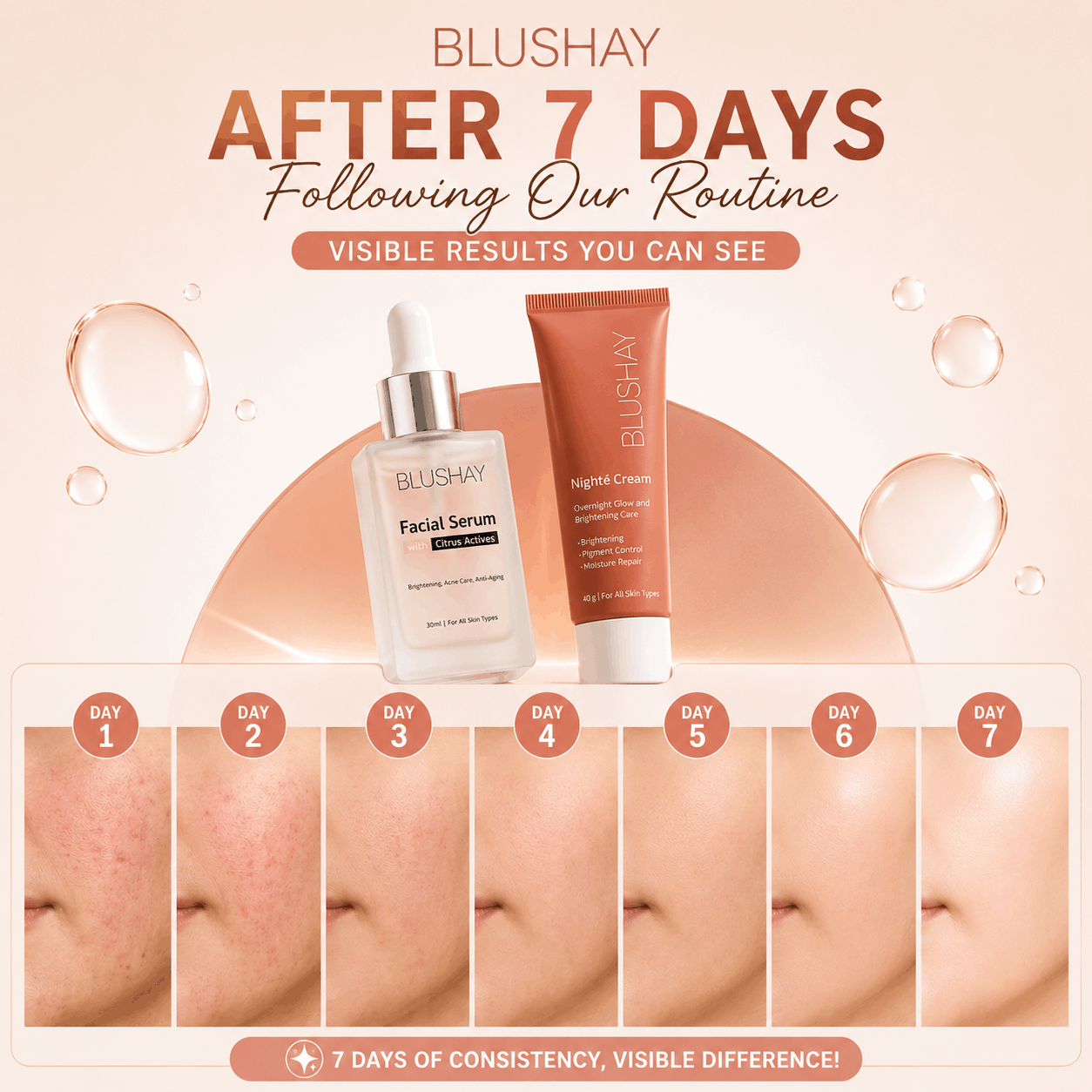 Blushay skincare products with before-and-after skin comparison on a beige background